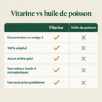 Vitarine comparé à l'huile de poisson — 100% végétal, aucun arrière-goût, sans métaux lourds