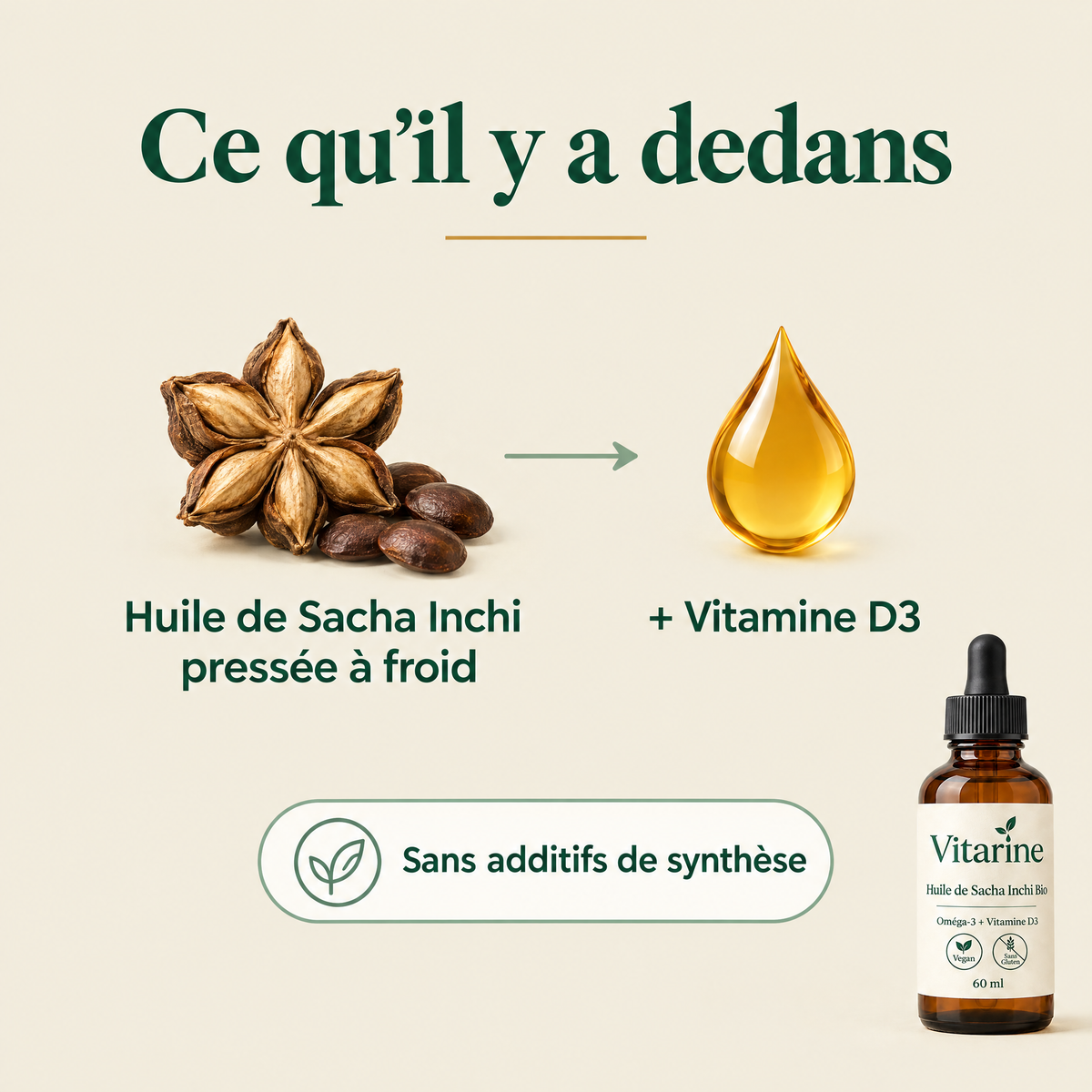 Ce qu'il y a dedans — huile de Sacha Inchi pressée à froid et vitamine D3, sans additifs de synthèse