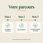Votre parcours — mois 1 à mois 3, la raideur s'atténue et le confort devient la norme