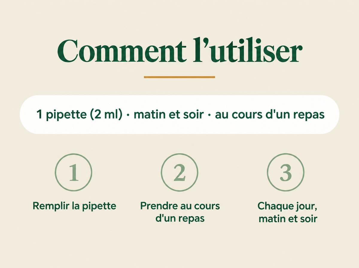 Comment l'utiliser : 1 pipette de 2 ml, matin et soir, au cours d'un repas