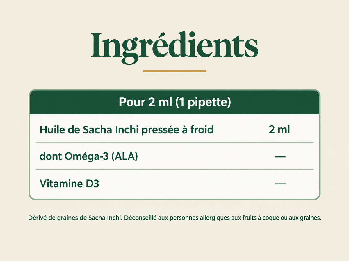 Ingrédients pour 2 ml : huile de Sacha Inchi pressée à froid, oméga-3 ALA, vitamine D3